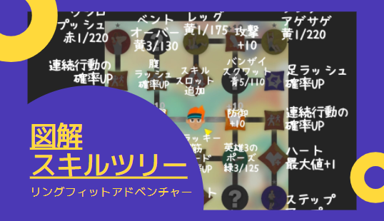 リングフィットアドベンチャーまとめて リングフィット アドベンチャー』プレイ時の運動をサポートする
